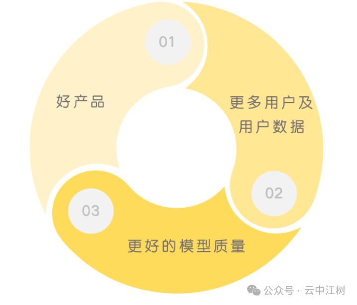 如何让 LLM 应用性能登峰造极 配图 5
