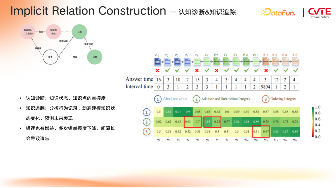 GraphRAG 在 CVTE 多业务场景下的探索与应用 配图 9