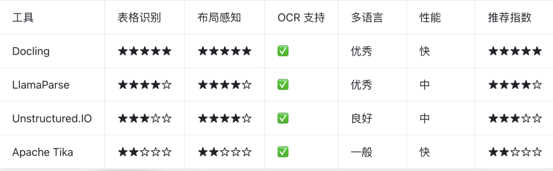 万字长文!千万级文档 RAG 知识库系统落地实践 配图 9