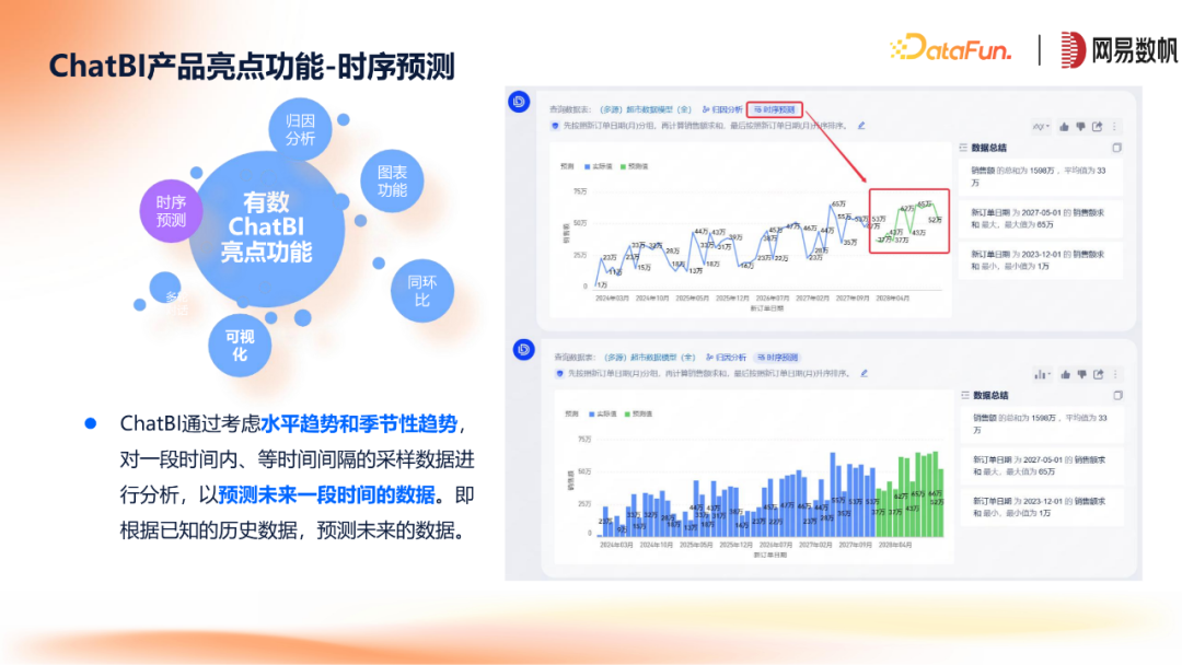 网易数帆ChatBI与领域模型方案 配图 13