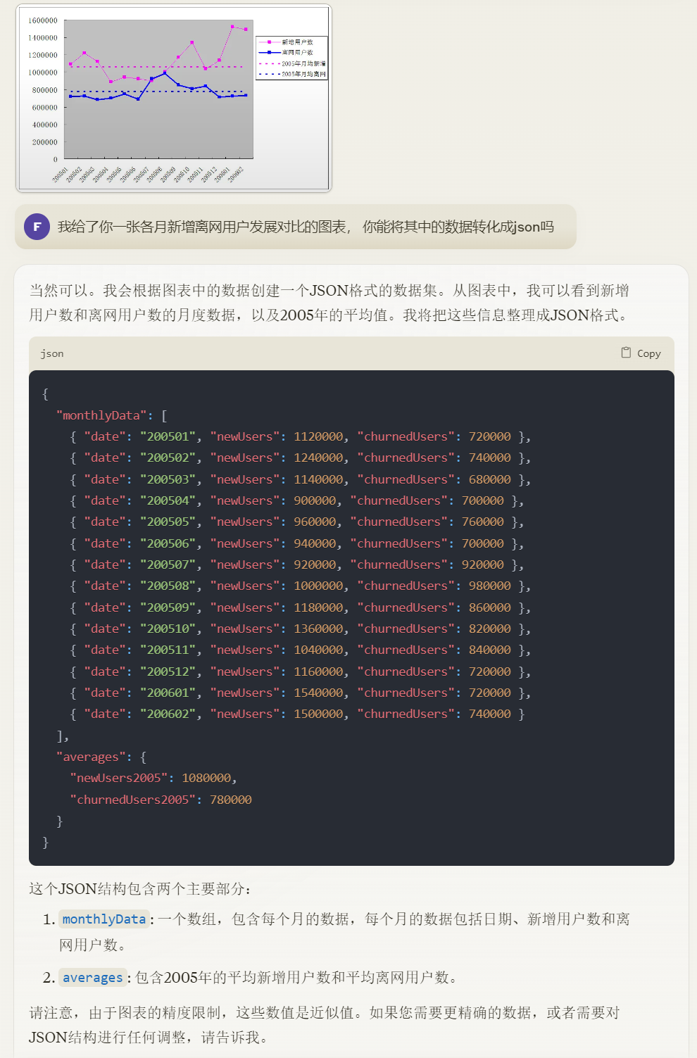 ChatGPT、Claude的数据分析能力已经到了何种水平？ 配图 25