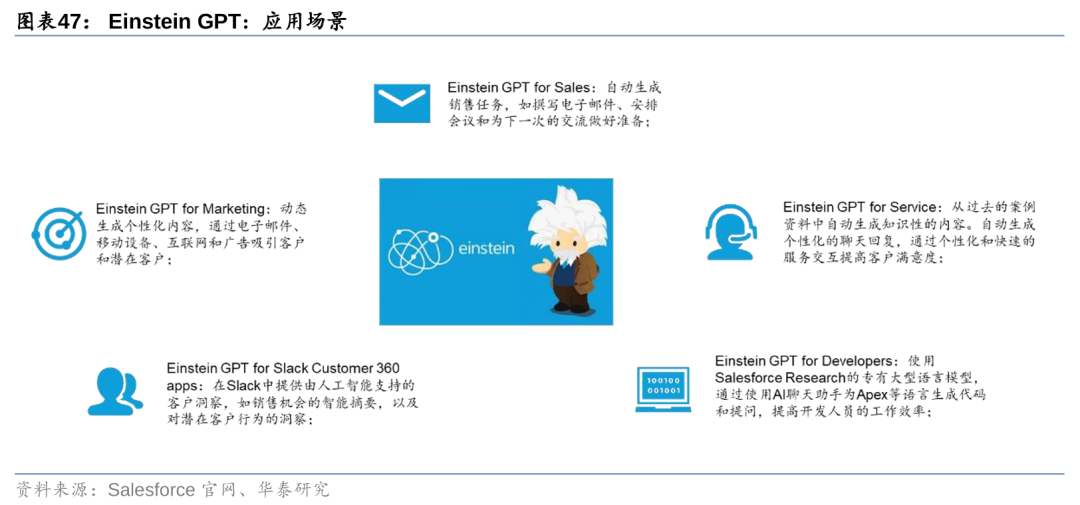华泰 | 计算机深度：AI Agent - 通往AGI的核心基础 配图 47