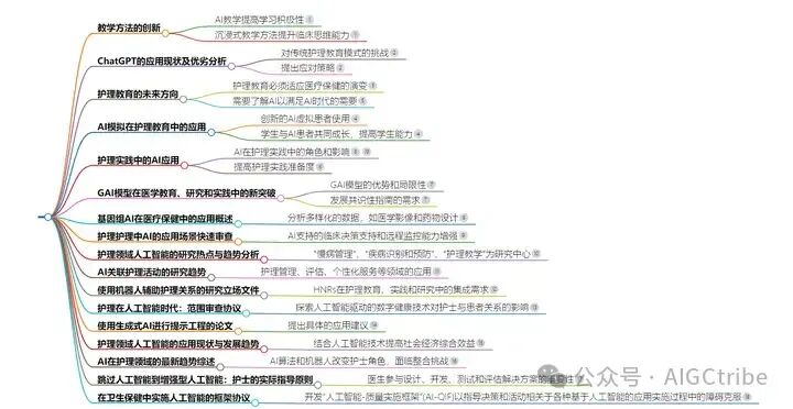 8个AI提示词搞定一篇学术论文 配图 7