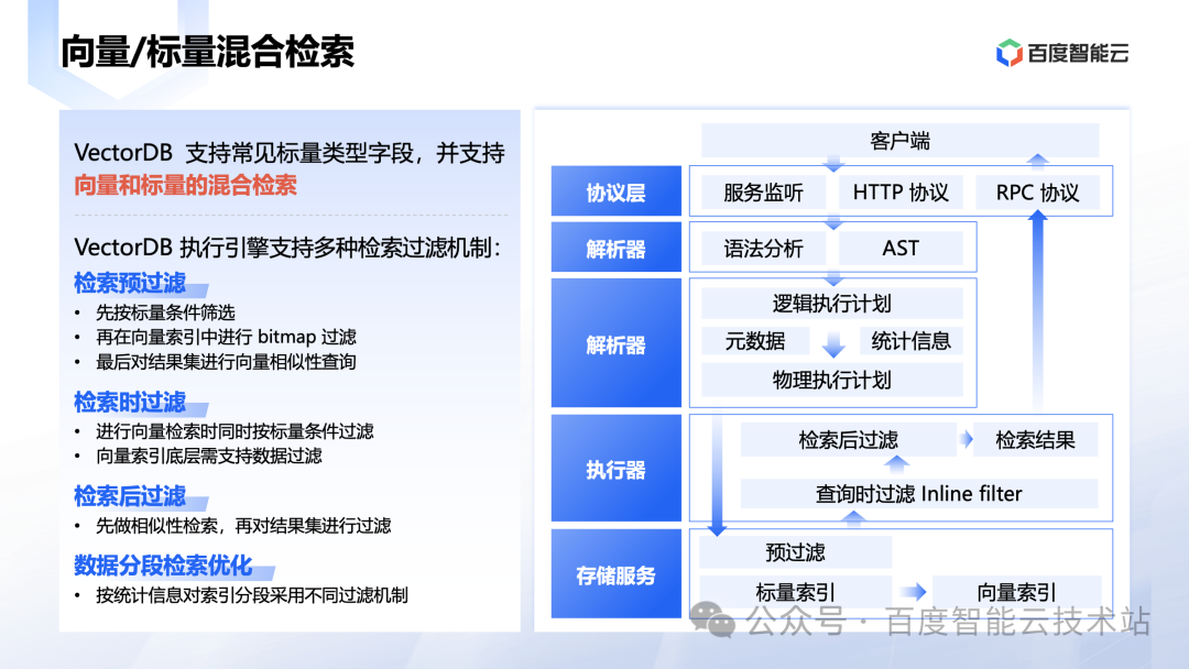 大模型时代数据库技术创新 配图 14