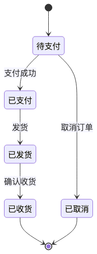 AI Coding后端开发实战：解锁AI辅助编程新范式 配图 18