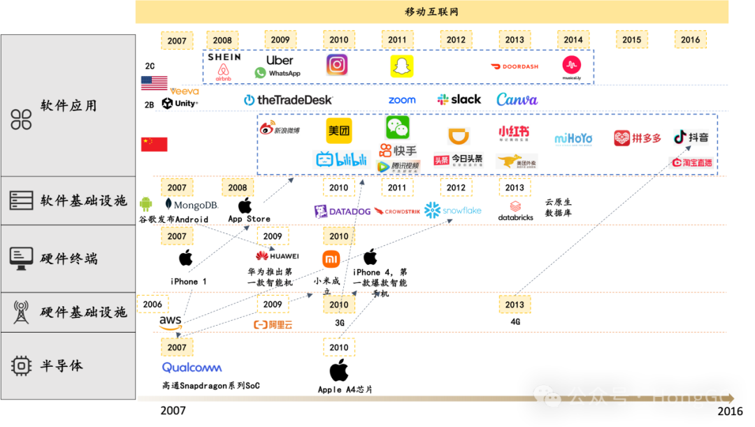 大胆预测：AI时代的原生应用是什么？Voice first application