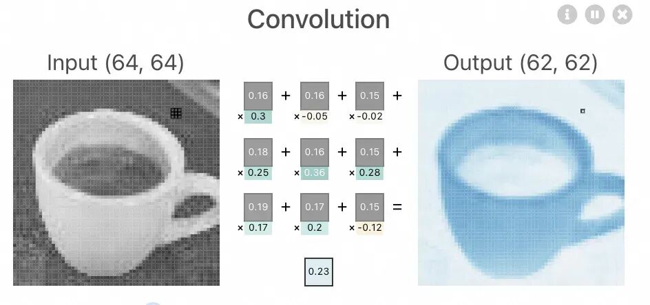 AI 基础知识从 0.4 到 0.5—— 计算机视觉之光 CNN 配图 24