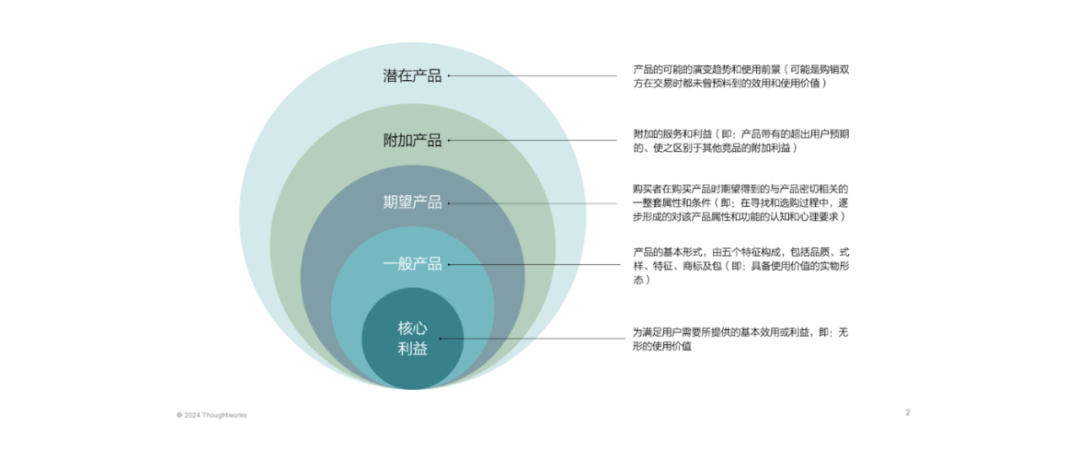 在AI时代打造爆款产品——给产品企业AI创新负责人的行动参考 配图 11