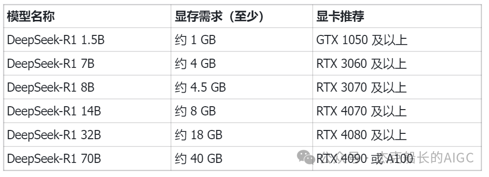 deepseek+coze技术解析与实战指南，超详细指南讲解 配图 11