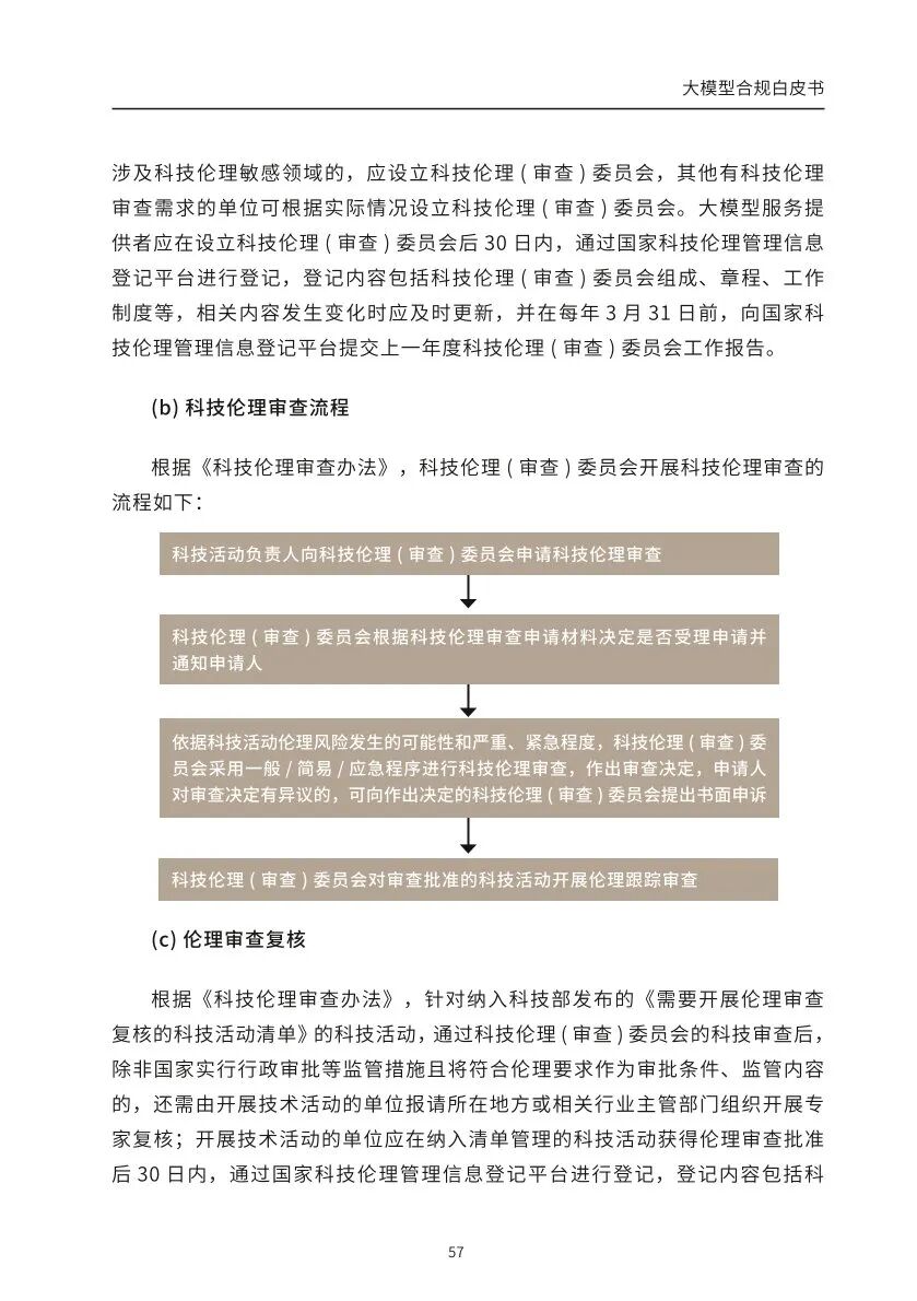 ​大模型合规白皮书-2023 配图 55