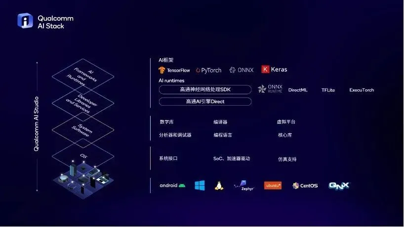 为什么AI PC需要NPU？ 配图 5