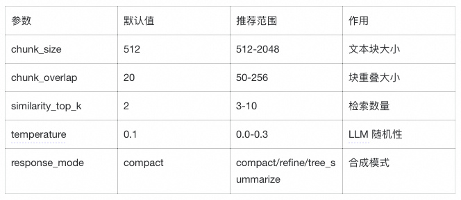 LlamaIndex 深度实战：用《长安的荔枝》学会构建智能问答系统 配图 24