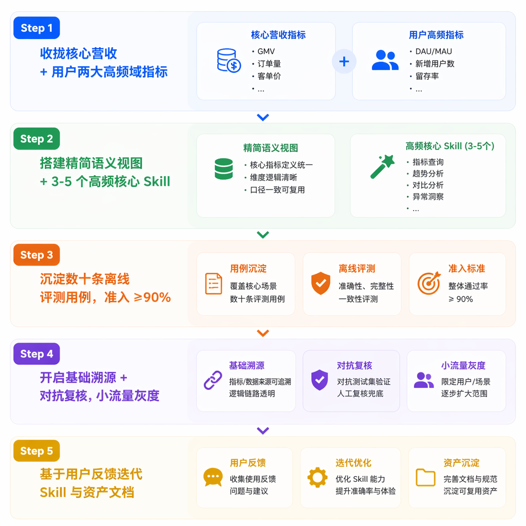 准确率从21%飙到95%,Anthropic把企业数据分析的"灰盒"打开了 配图 5