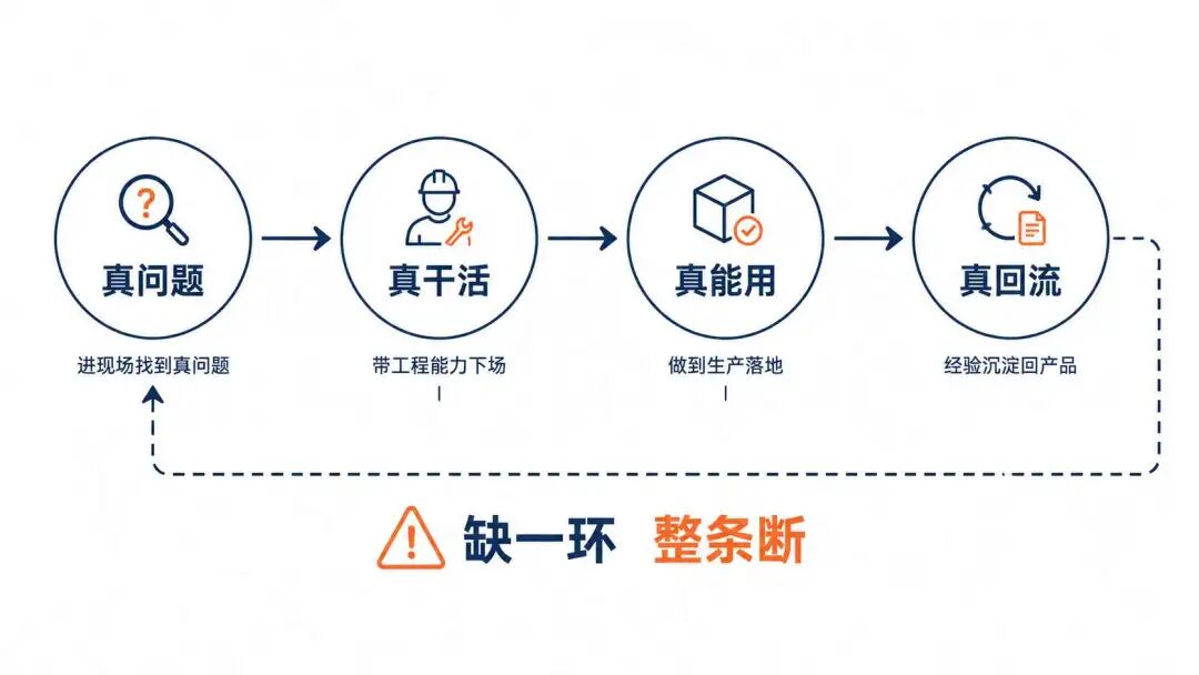 【万字】大家都在吹的 FDE，又是什么万能解药？——附：哪些岗位可以转? 配图 3