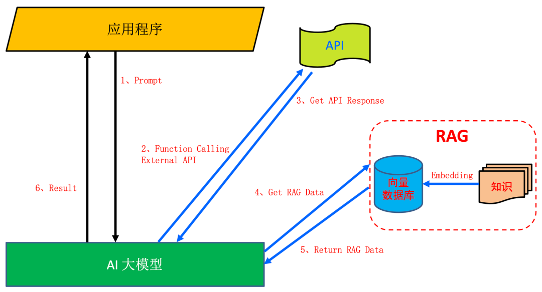 行业大模型的底层逻辑究竟如何？ 配图 3