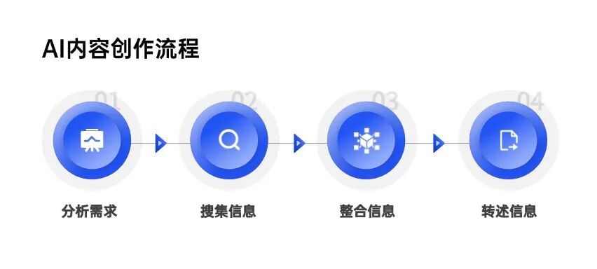 为什么你的文章有AI味？如何消除AI味？ 配图 7