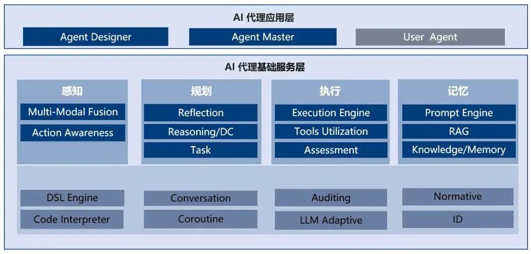 解锁大模型和 AI Agent 在车端的革新应用和落地方法 配图 4