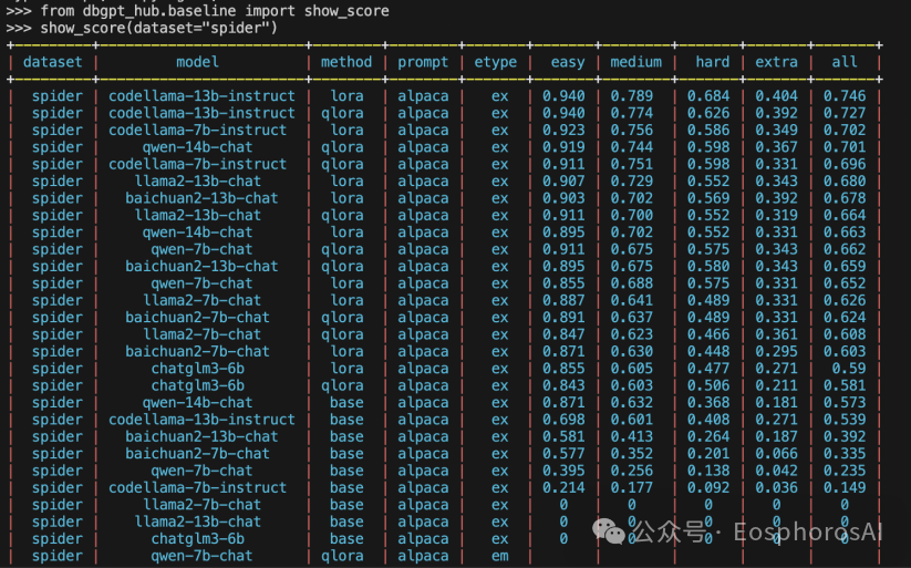 开源 LLM 在 text-to-sql 任务的 baseline 效果介绍 配图 4