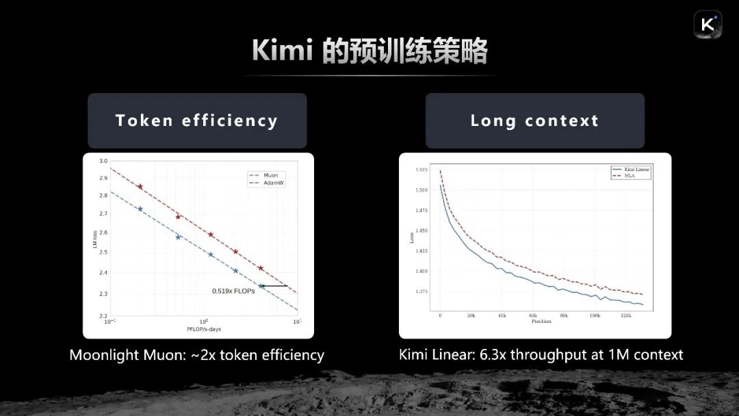 5亿美元融资之后，杨植麟首次深度分享Kimi的技术重点（含演讲全文） 配图 5
