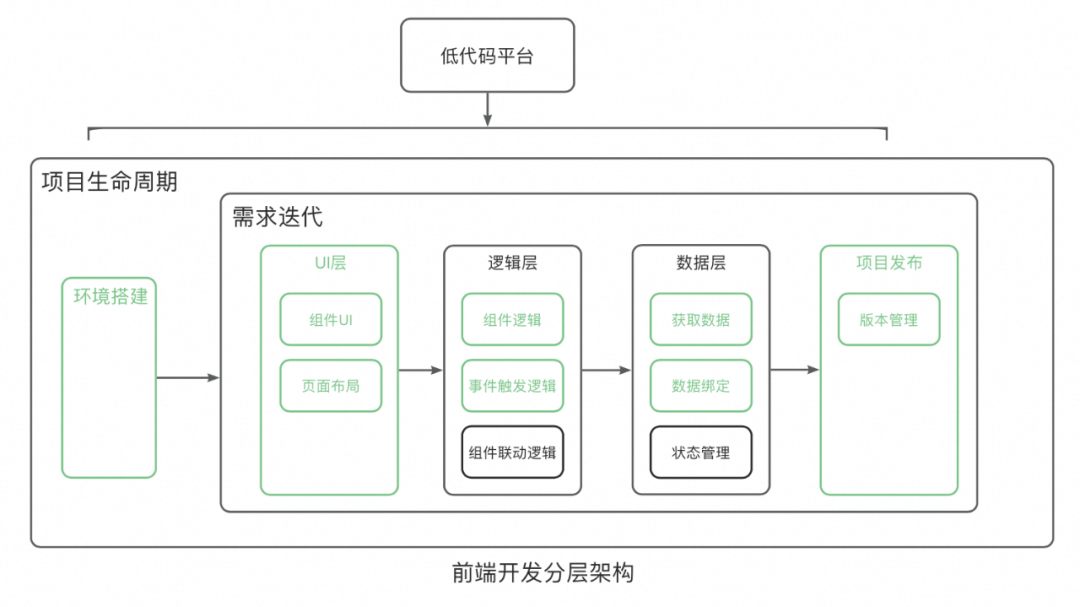 一种可复用的AI提效方案：AI点灯 配图 14