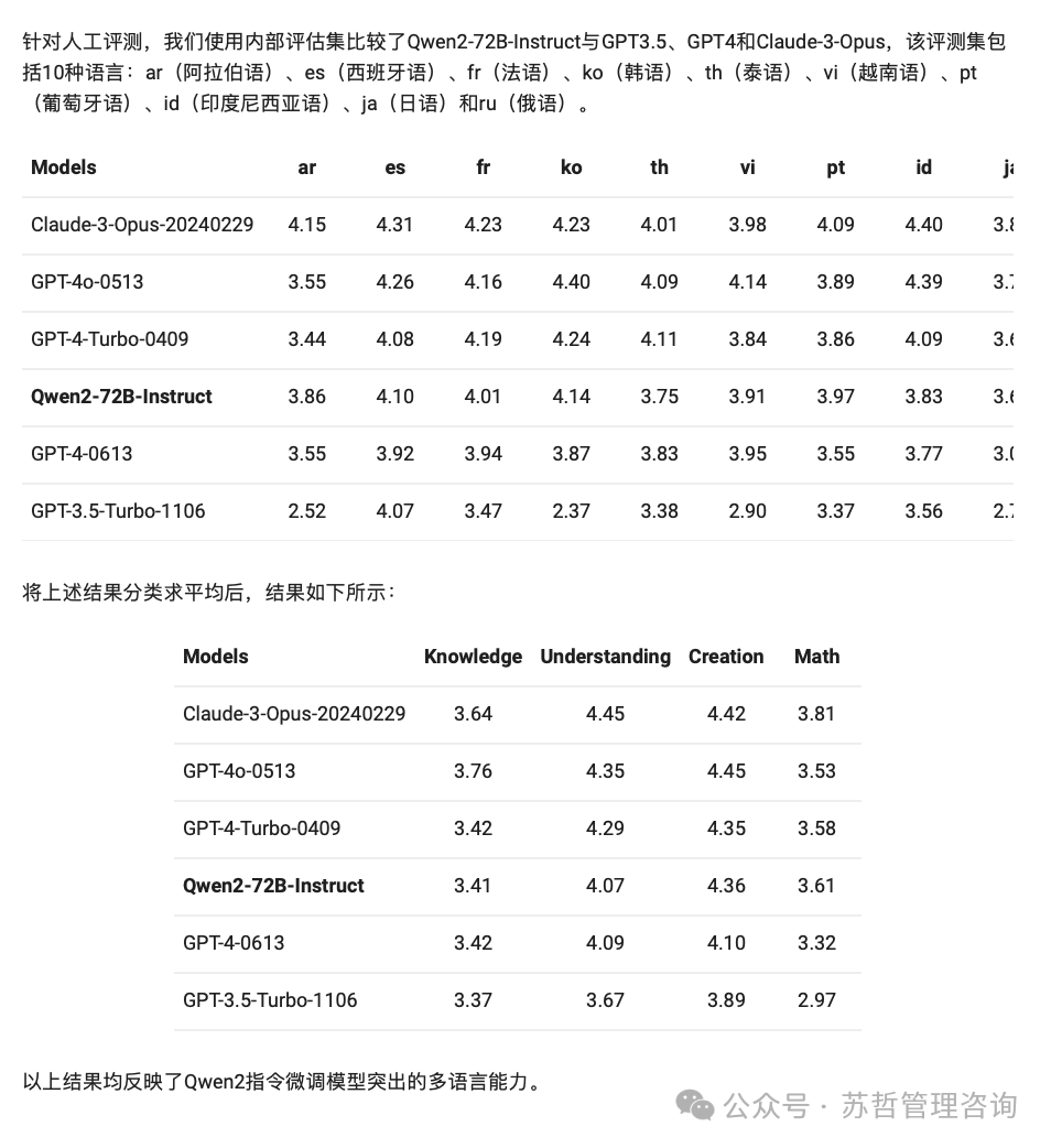 大模型千问2（Qwen2）系列新产品来了 配图 19