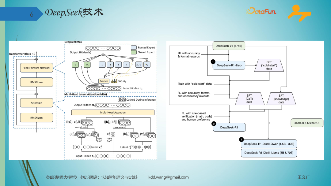 知识图谱激活 DeepSeek 智能体，图模互补重构企业专业知识管理 配图 2