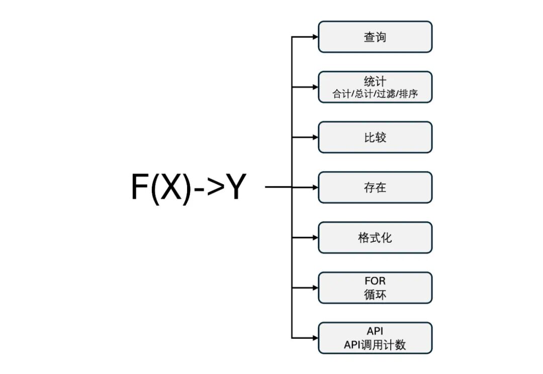 我的Agent拿了全国第十一！ 配图 13
