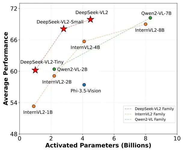硅基流动 x 深度求索：SiliconCloud首发上线加速版DeepSeek-VL2 配图 4