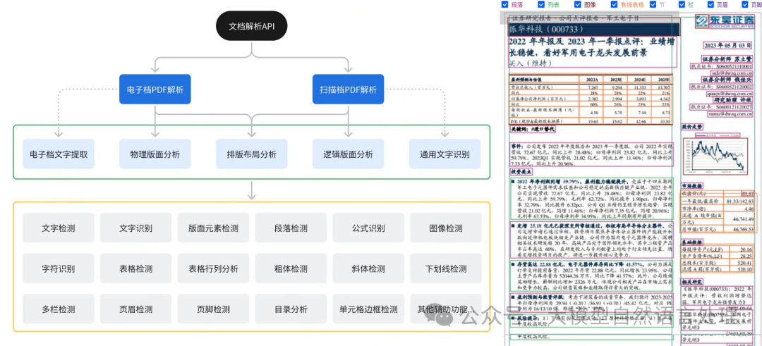 TextIn：一款优秀的文档解析神器，提升RAG性能必备 配图 10