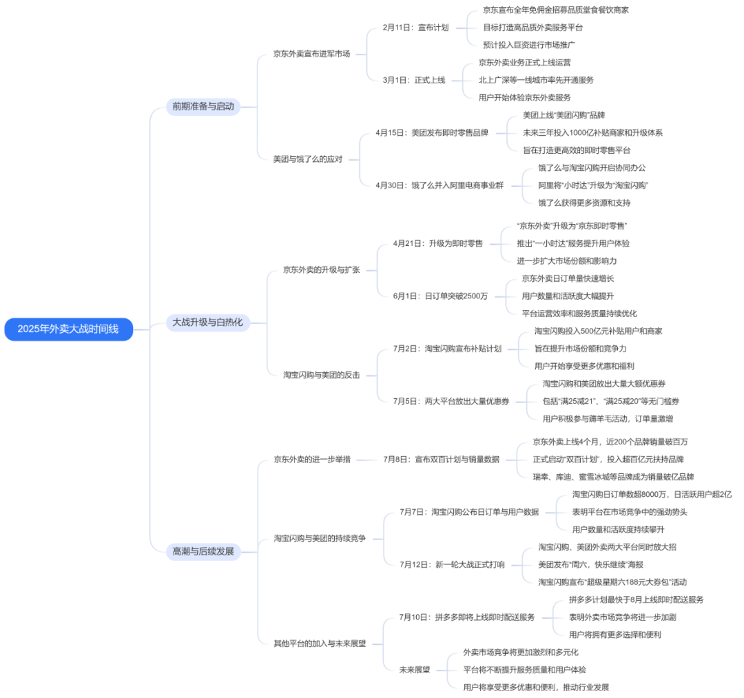 比Manus快10倍、强3倍，这个Agent真干活，真交付 配图 13