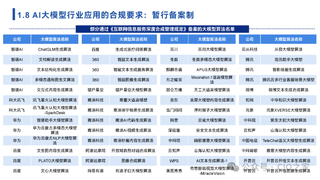 2024中国AI大模型场景探索及应用报告 配图 10