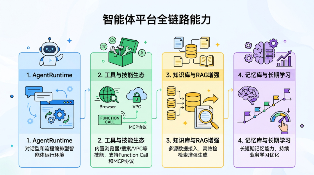 Agent 从“能用”到“管好”,中间差了什么? 配图 11
