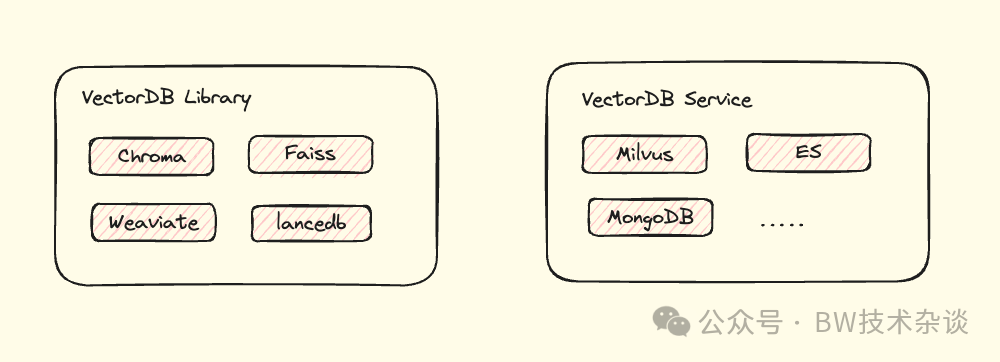 Milvus 配图 2