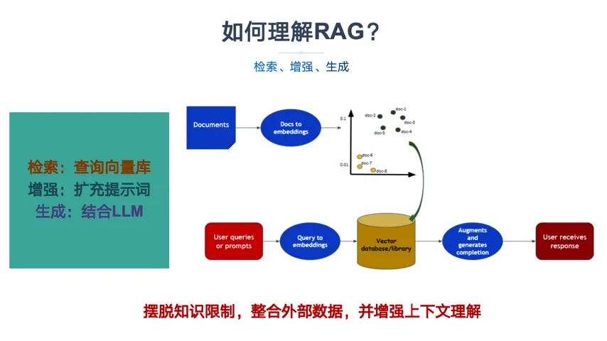 RAG在智能问答系统中的应用 配图 2