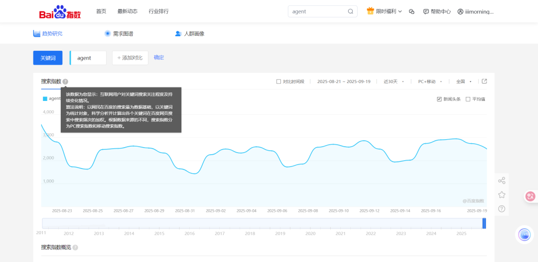 初创公司的增长之道：如何让AI主动推荐你的产品？（下） 配图 7