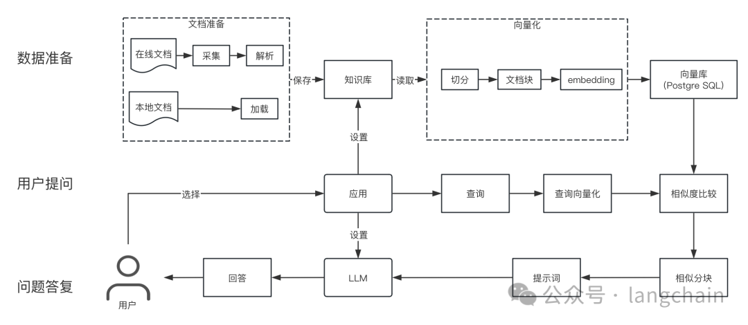 开源AI项目推荐：基于 LLM 大语言模型的知识库问答系统 MaxKB 配图 14