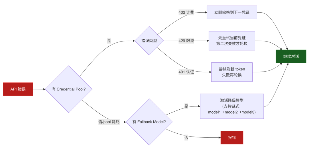 OpenClaw与Hermes：源码里的 AI Agent 架构知识大复盘 配图 47