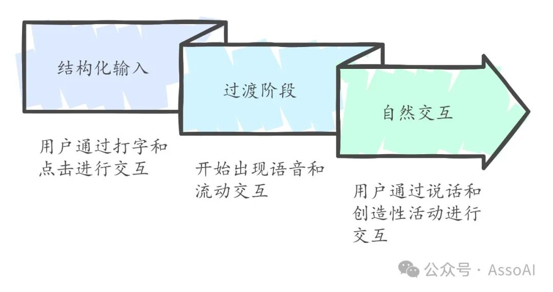 效率工具