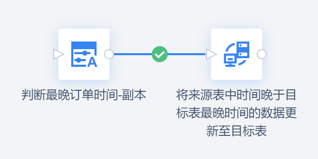 终于有人把ETL增量抽取讲明白了 配图 3