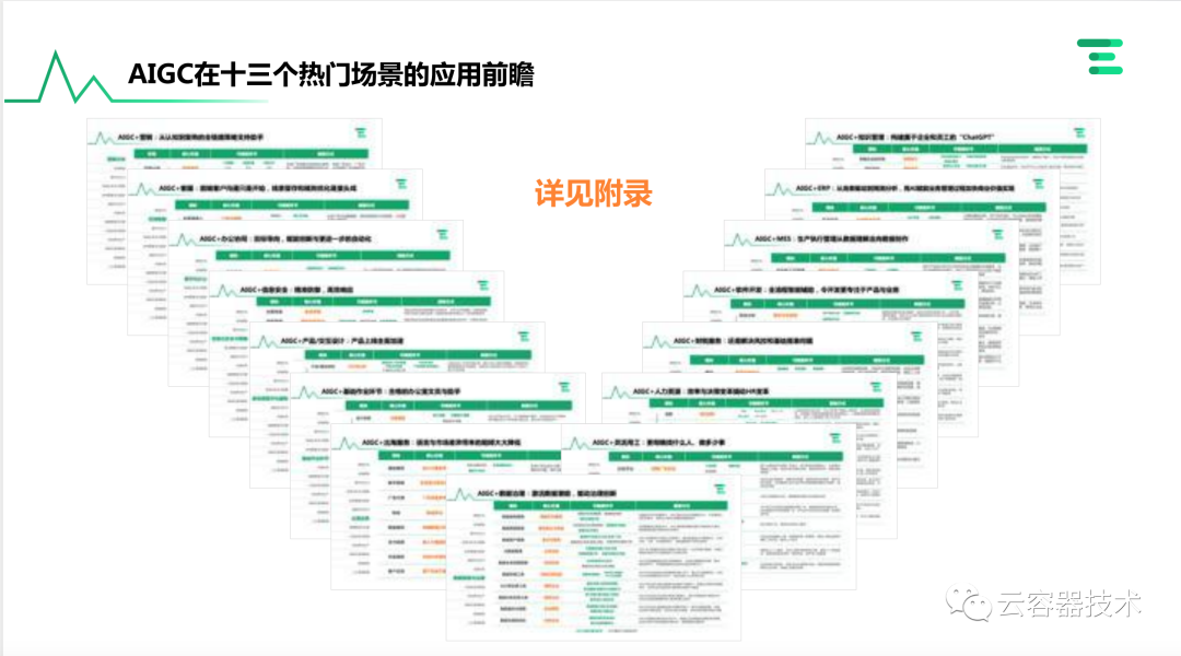独角兽企业AIGC商业落地应用案例 配图 24