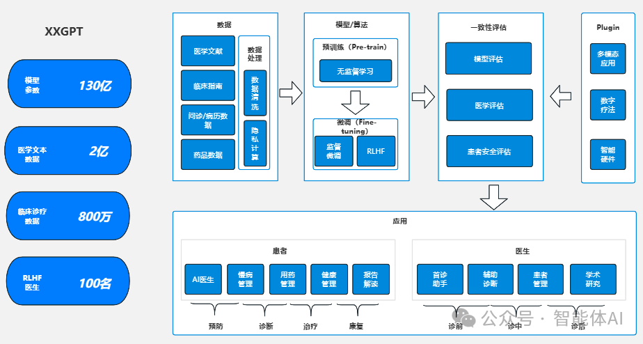医疗AI