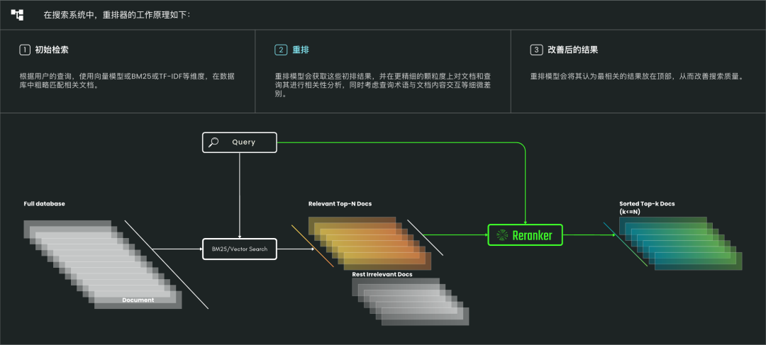 搞大模型，没有重排工具怎么行？ 配图 4