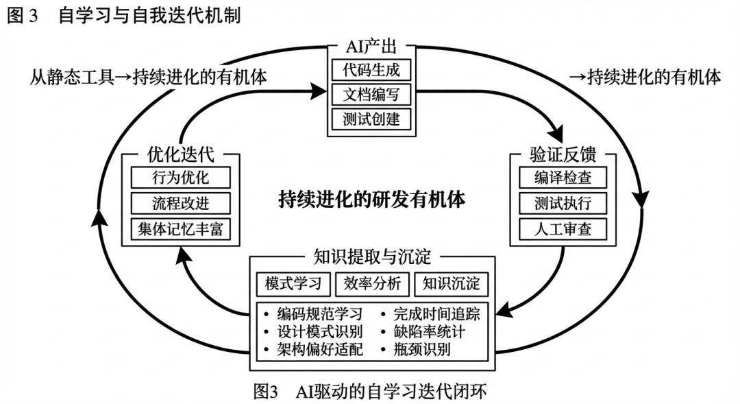 Agent 时代的生产力悖论：当协作本身成为最大的瓶颈 配图 8