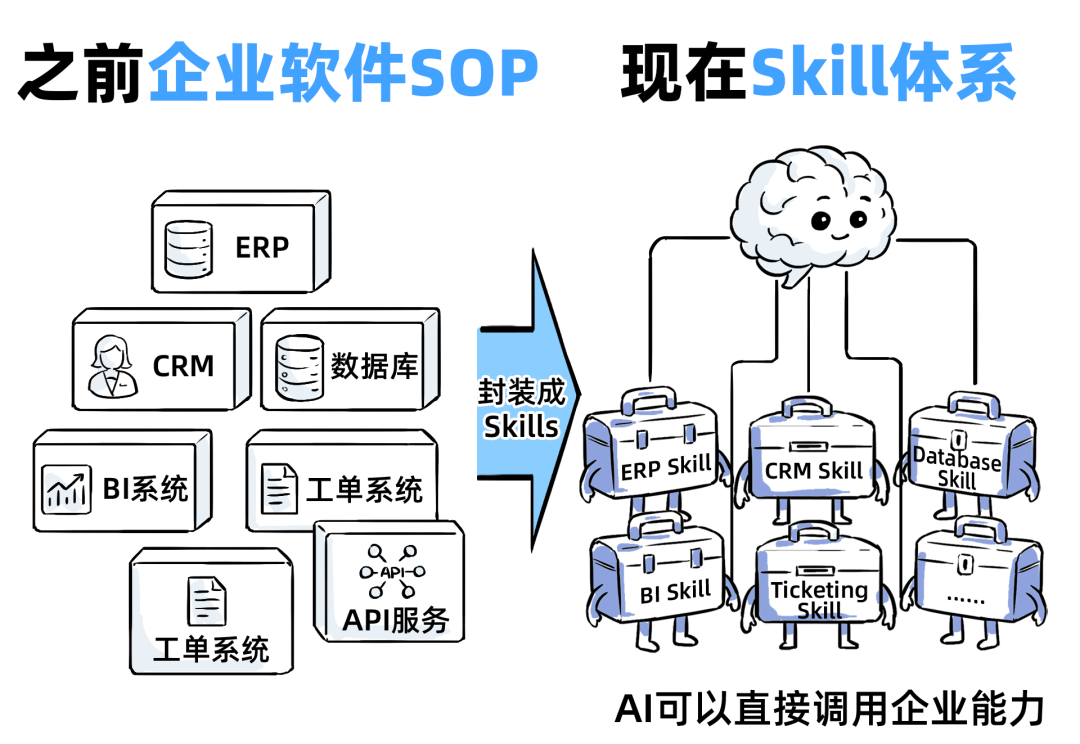 一个Skills，我卖了5万！ 配图 8