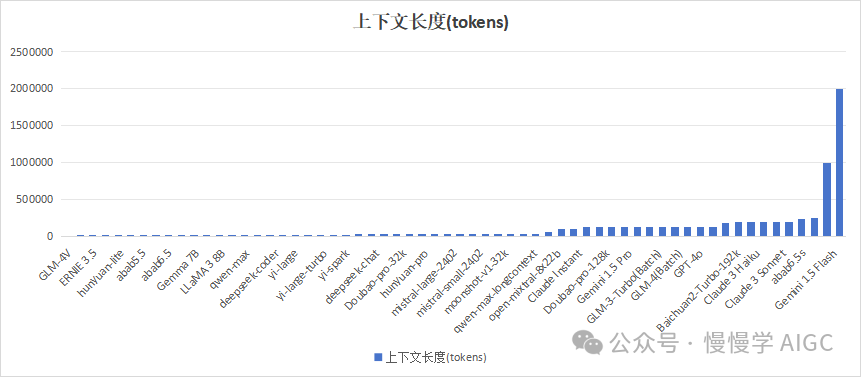 盘点国内外大模型推理服务 API 价格 配图 25