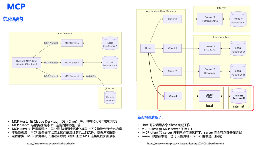 打起来了！MCP VS A2A，谁才是Agent的未来事实标准？