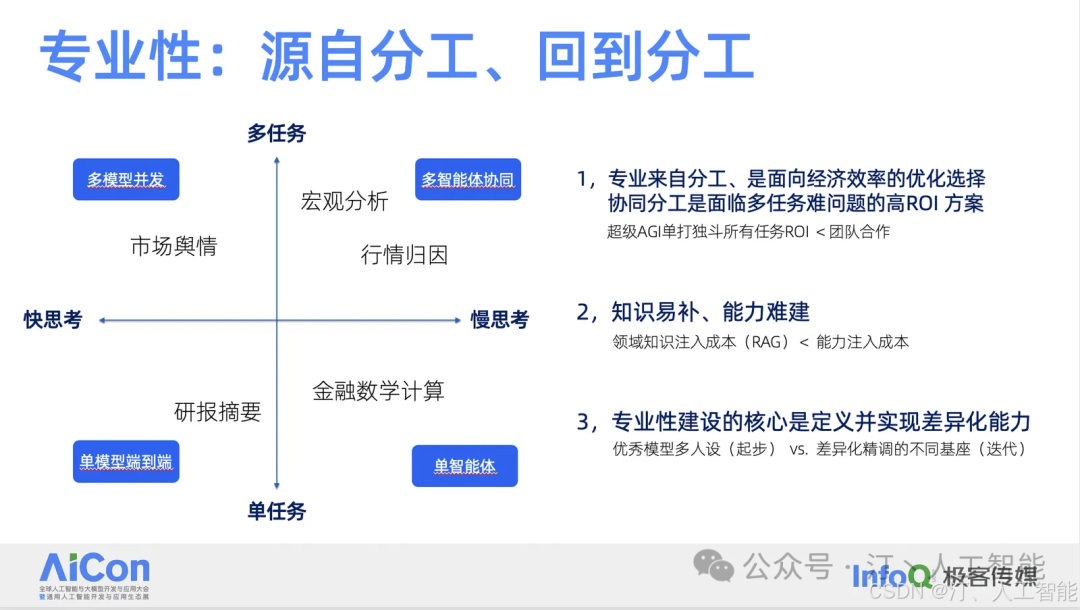 基于 AgentUniverse 在金融场景中的多智能体应用探索 配图 6