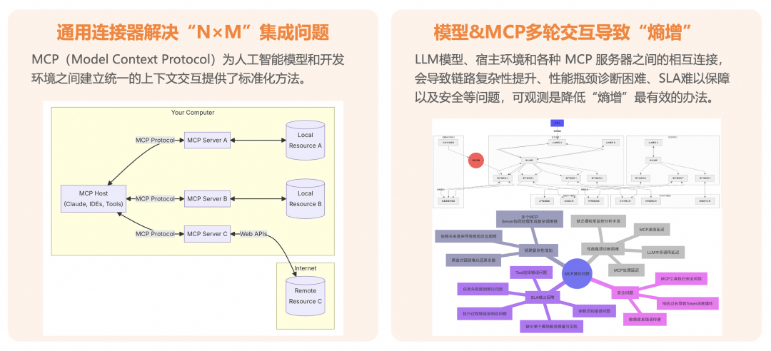 进阶版｜企业级 AI Agent 的构建实践 配图 128