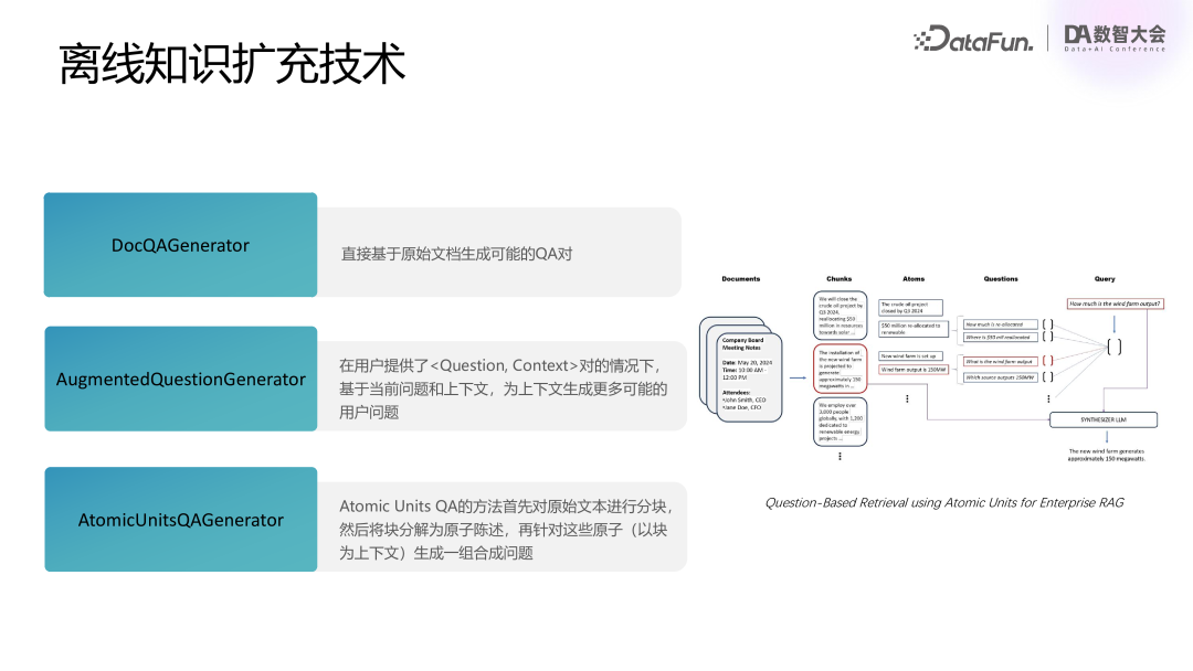 腾讯基于 RAG 和 Agent 技术的混元大模型业务落地实践 配图 9