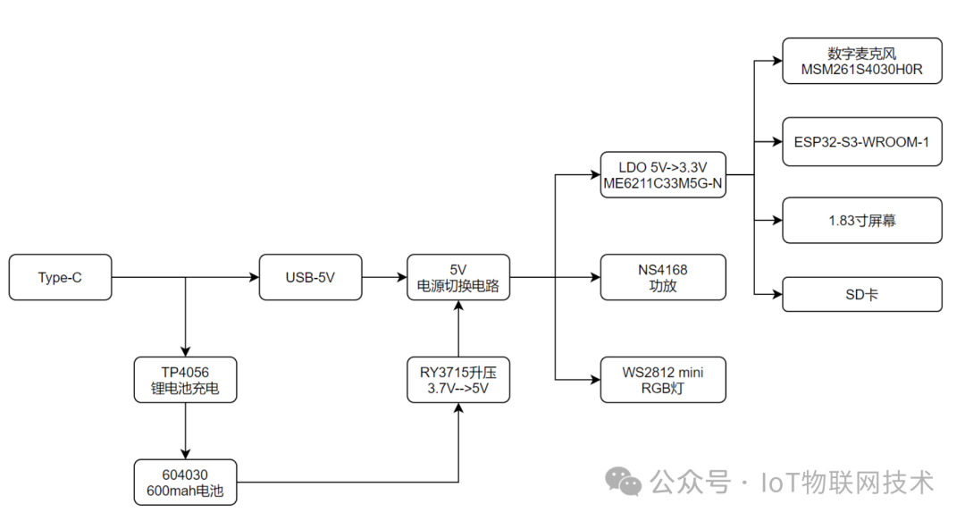 拆解 | 88元, 国产开源ESP32小智AI机器人，搭载DeepSeek、通义Qwen2.5-Max 配图 6